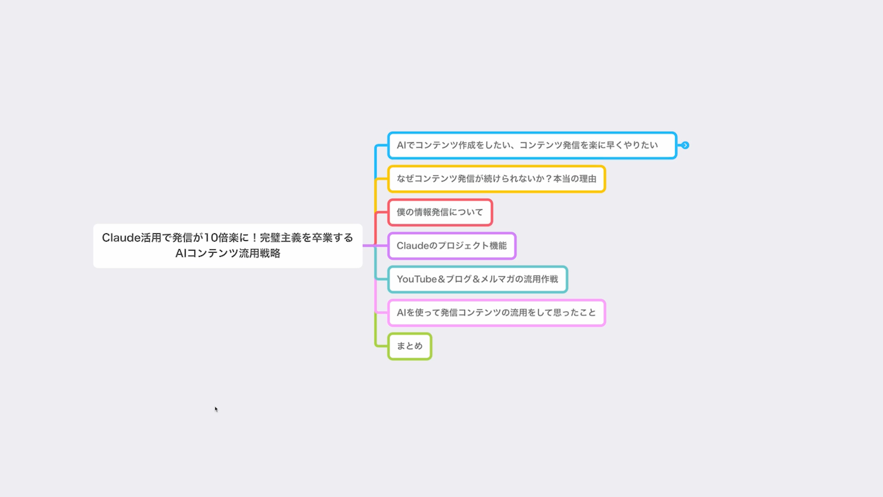 YouTubeマインドマップ動画